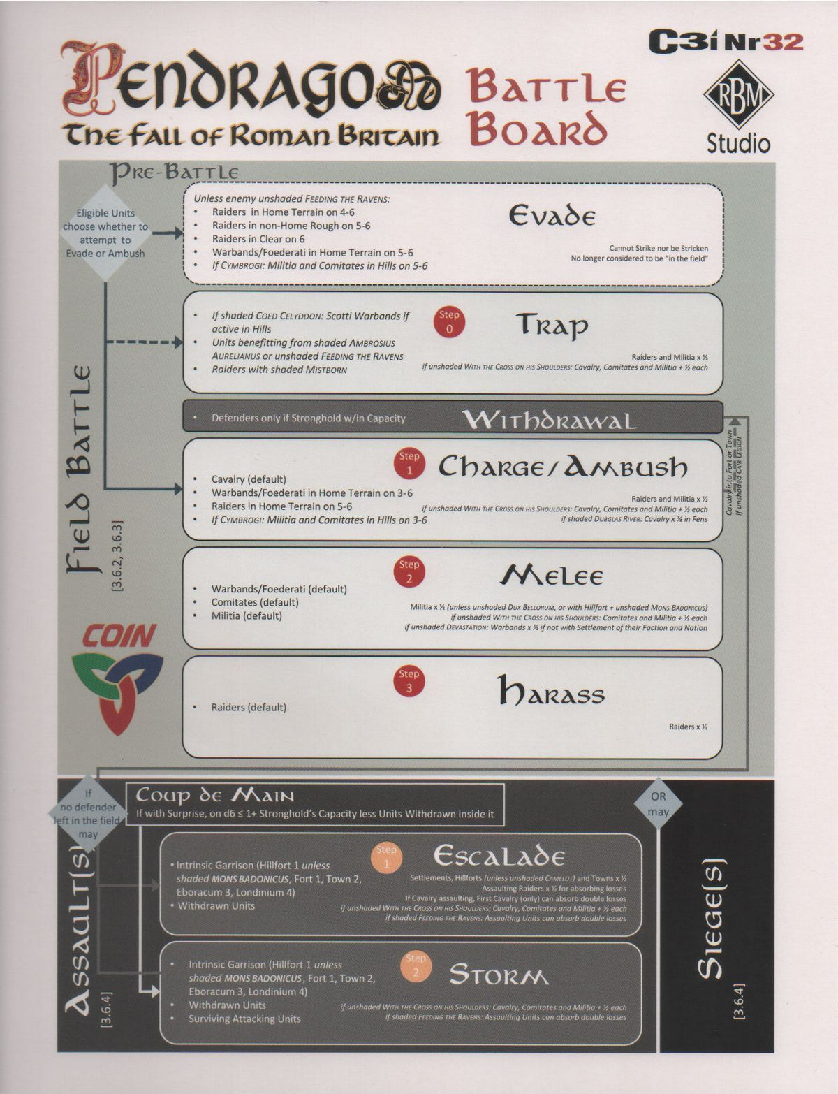 Pendragon: The Fall of Roman Britain – Battle Board