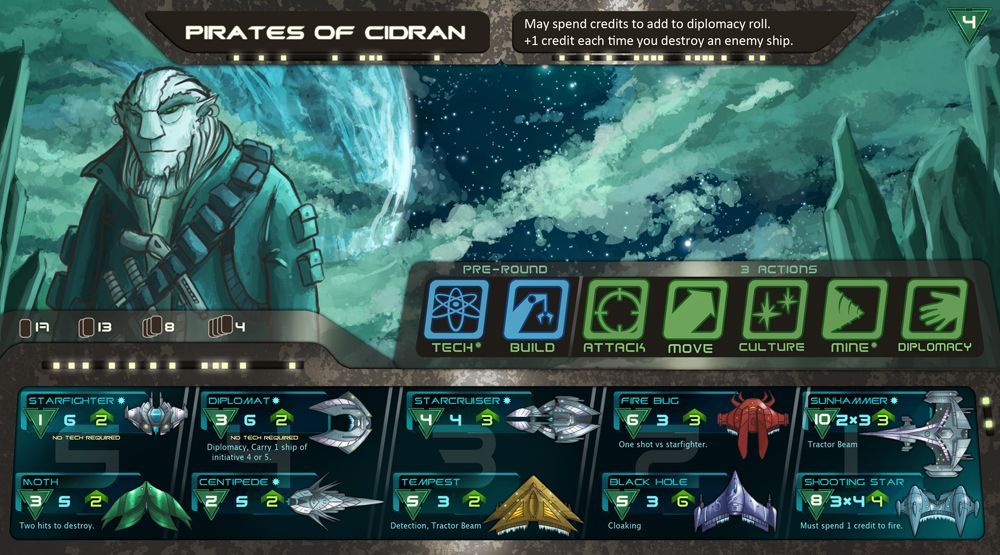 Empires of the Void: Pirates of Cidran