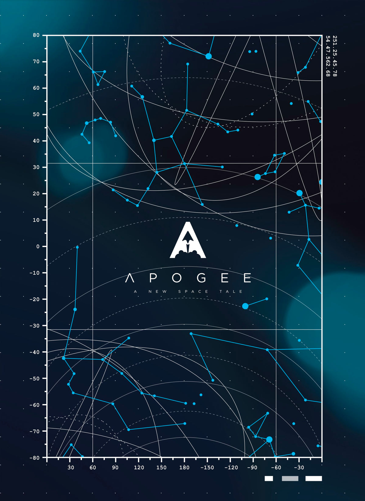Apogee