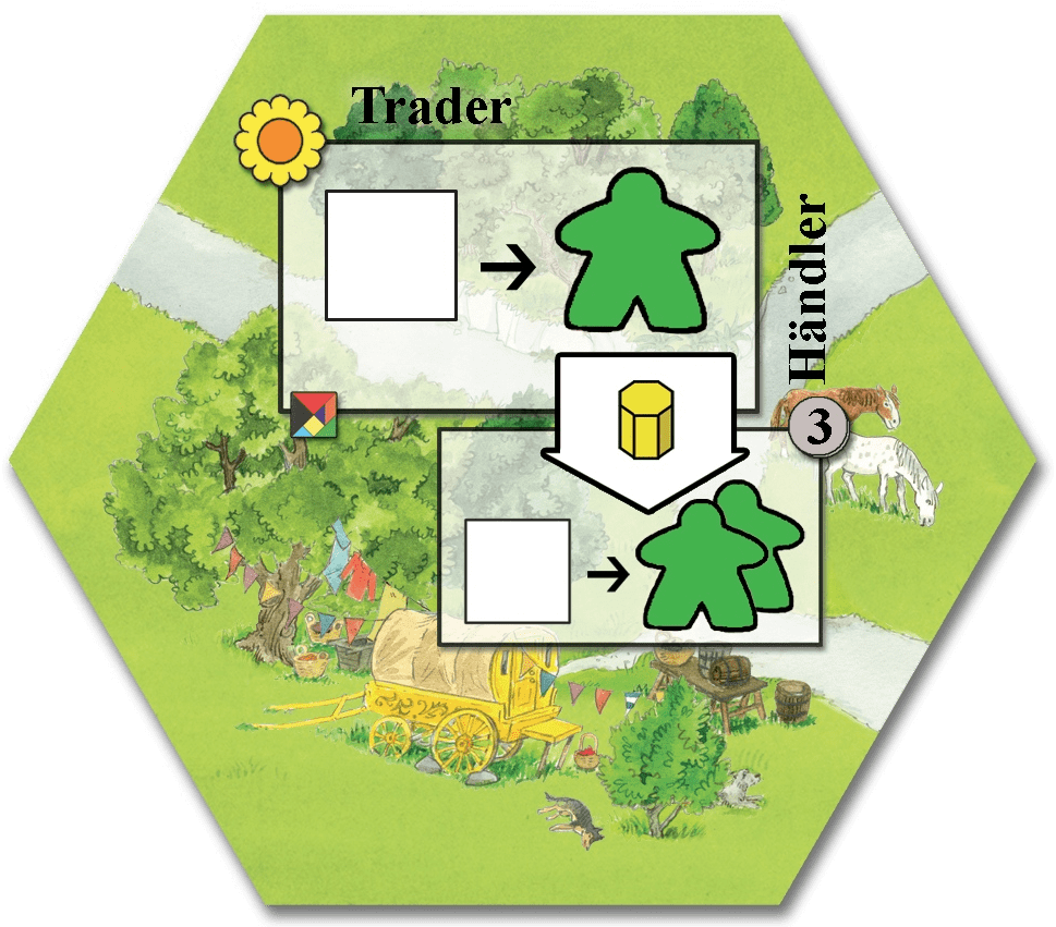 Keyflower: Trader