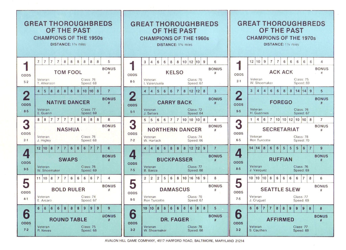 Win, Place & Show: Great Thoroughbreds 1920's-1970's