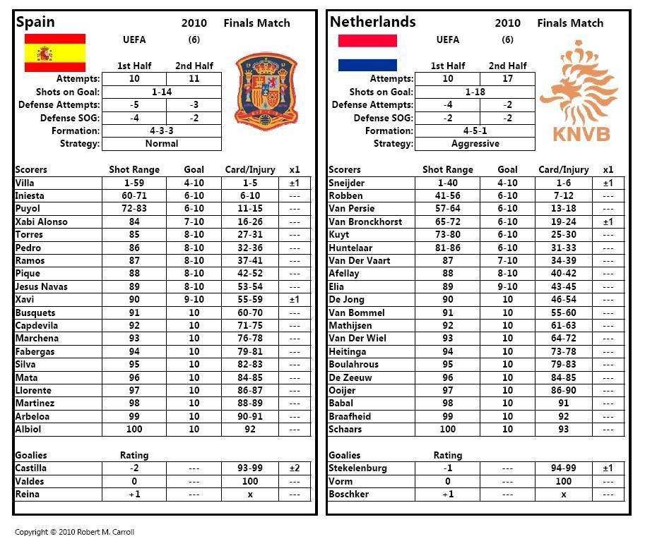 All Time Championship Soccer