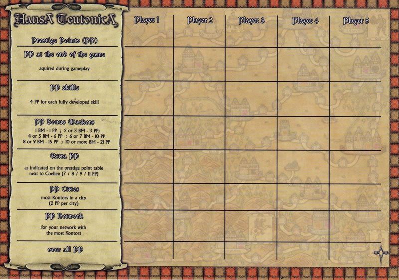 Hansa Teutonica: Score Sheet