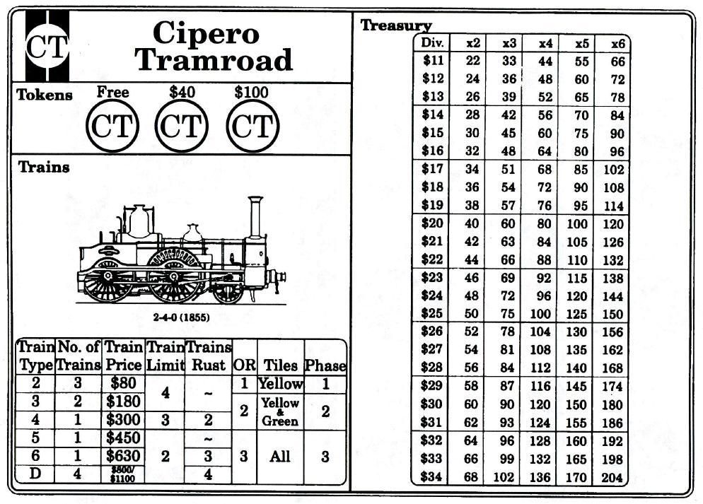 Cipero Tramroad