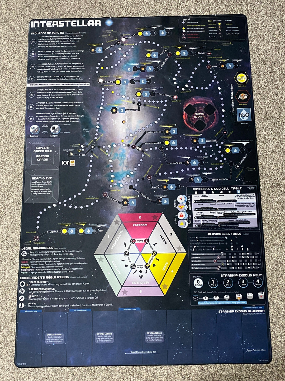 Interstellar: Neoprene Mat
