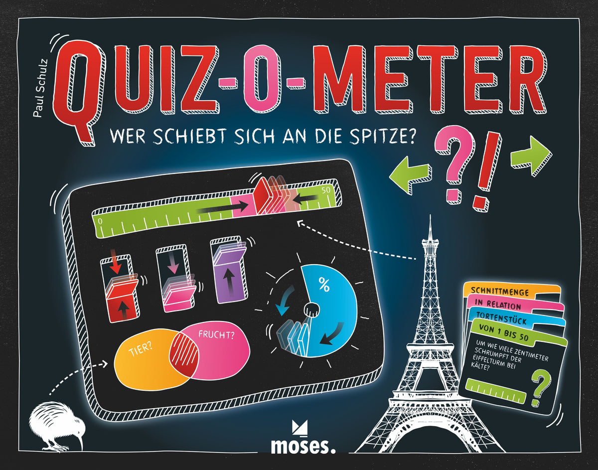QUIZ-O-METER