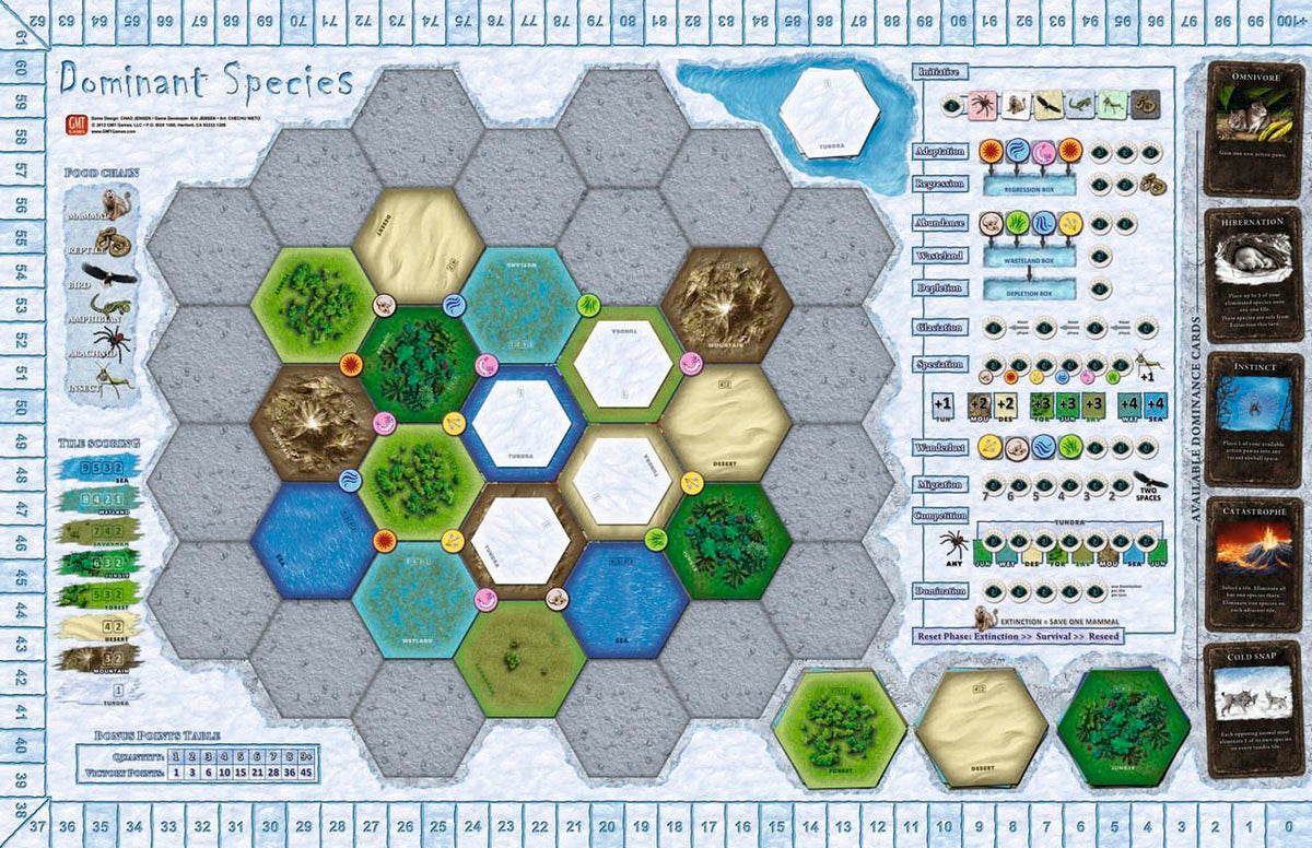 Dominant Species: Upgrade Kit (Third Printing)