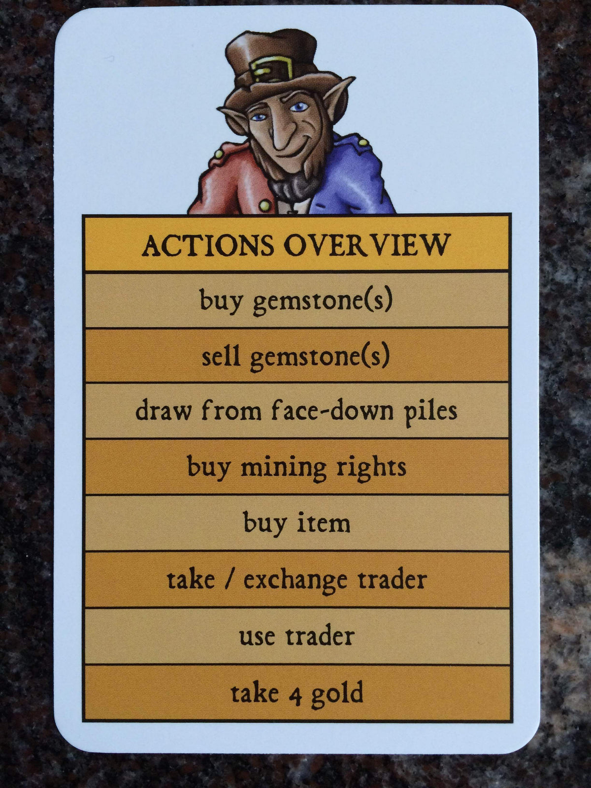 The Gnomes of Zavandor: Turn Summary Card