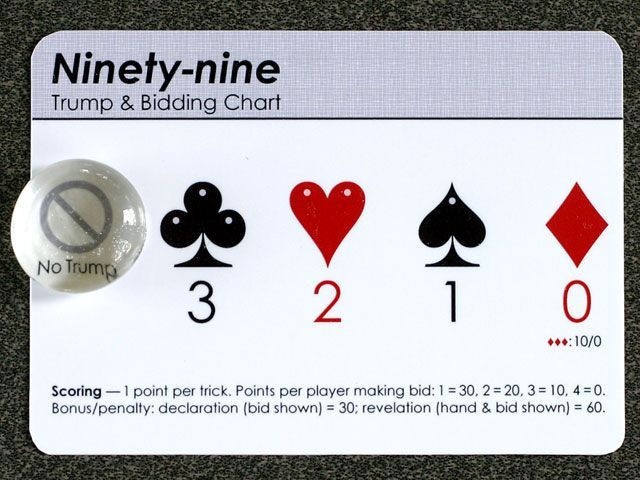 Ninety-Nine